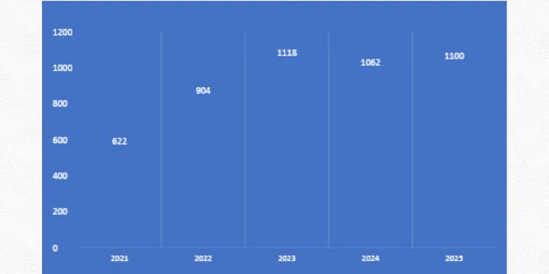 MONTE CARLO FASHIONS LTD’s FINANCIAL & BUSINESS ANALYSIS REPORT